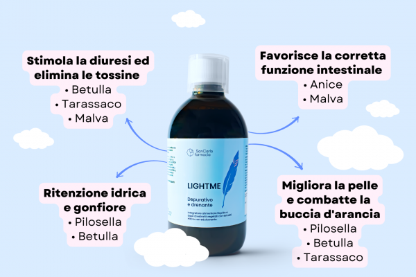 LIGHTME drenante e depurativo 500 ML - immagine 2