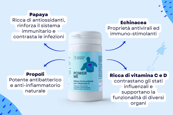 POWERME difese immunitarie 60 COMPRESSE - immagine 2